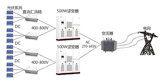 照明网与逆变器线控是什么意思