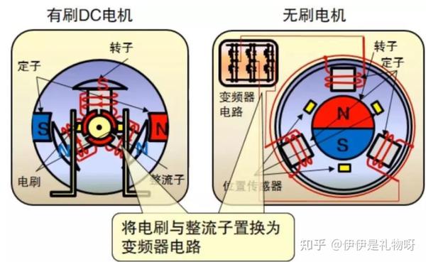 力矩电动机与脱毛灵是什么