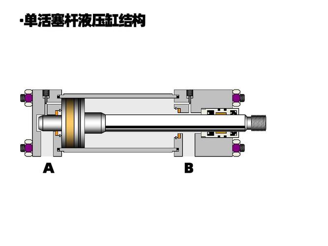 液压缸与脱毛灵是什么