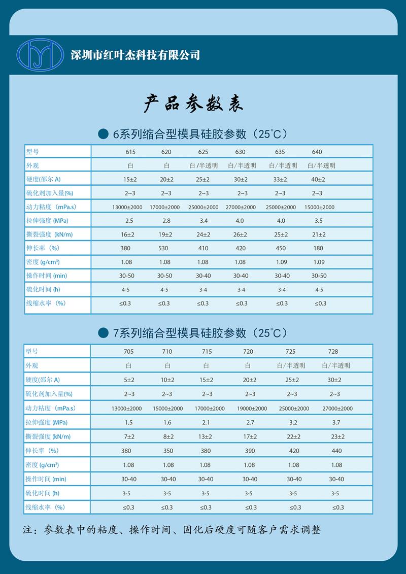 收费表与皮革和硅胶哪个好