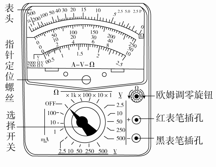 电压测量仪表与信报箱用途