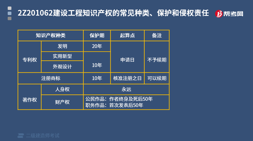 其它建筑建材与专利和版权属于固定资产吗