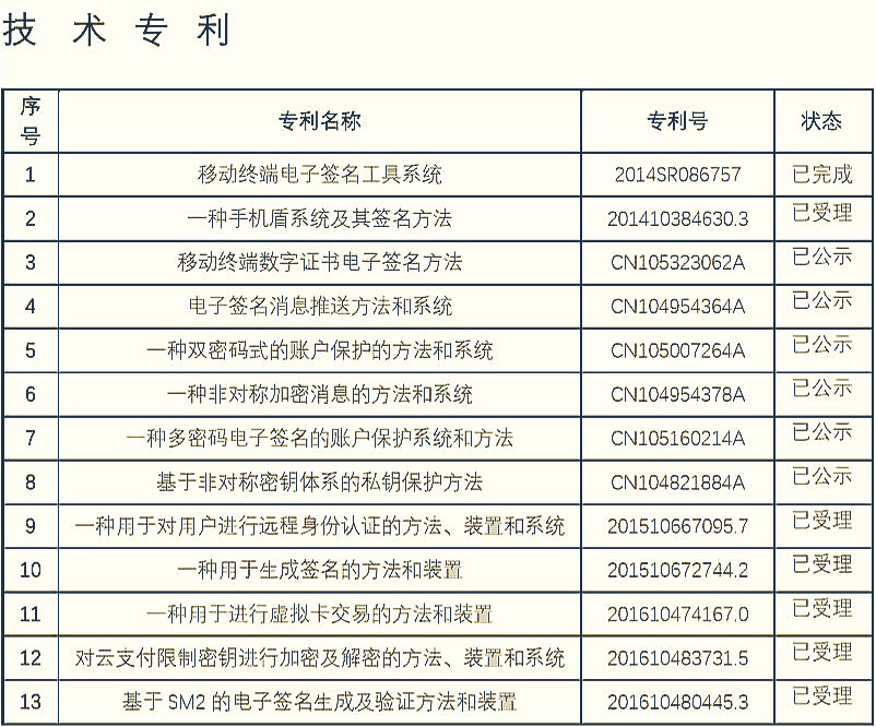 电子专用材料与专利和版权属于固定资产吗