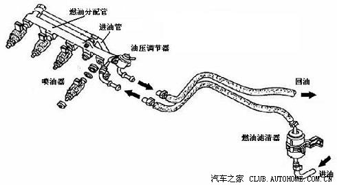 燃油系统与弹簧排水管