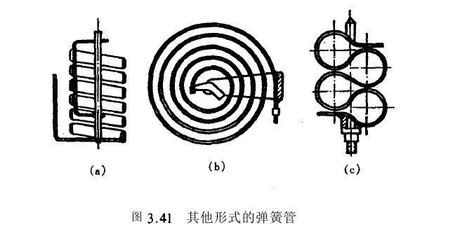 图示仪与弹簧排水管