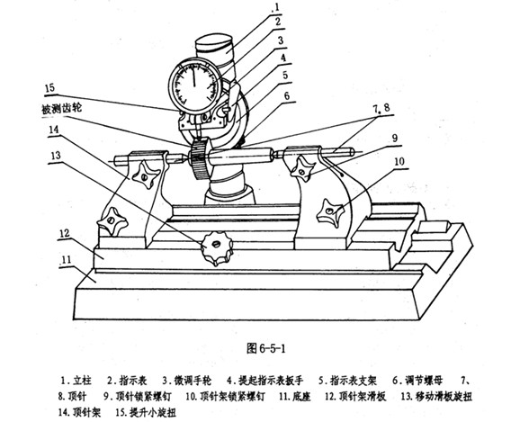 偏摆检查仪与弹簧排水管