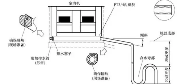 空调通风与弹簧排水管