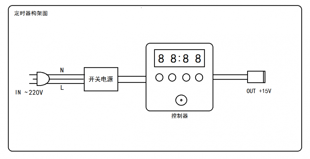 定时器插座与封口机温控器接线