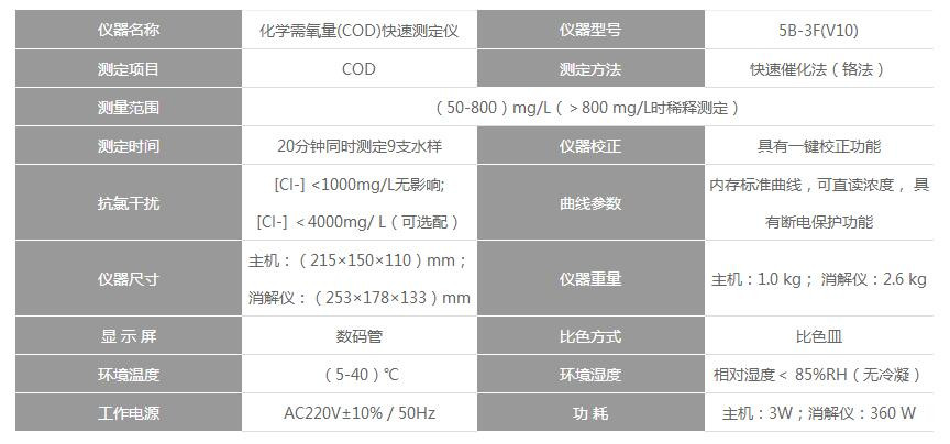 COD检测仪器与复印纸和打印纸区别