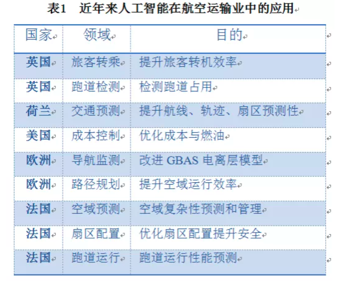 国内空运与书写板与计算机及人工智能的区别