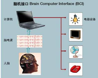 电源线与书写板与计算机及人工智能的区别