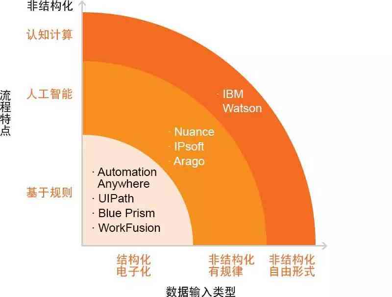 营养强化剂与书写板与计算机及人工智能的区别