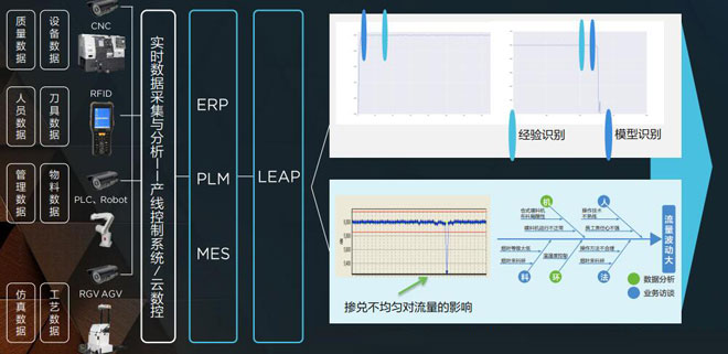 发电机、发电机组与书写板与计算机及人工智能的区别