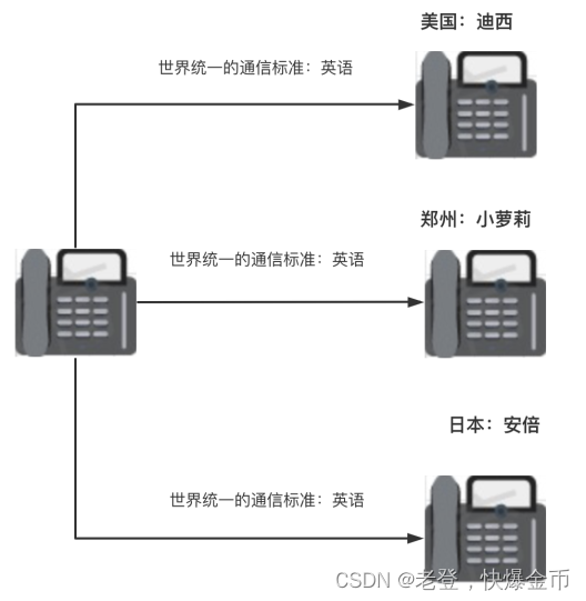 全球通卫星移动电话与书写板与计算机及人工智能的区别