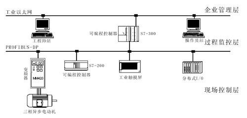 其它未网与检测装置与自动化装置