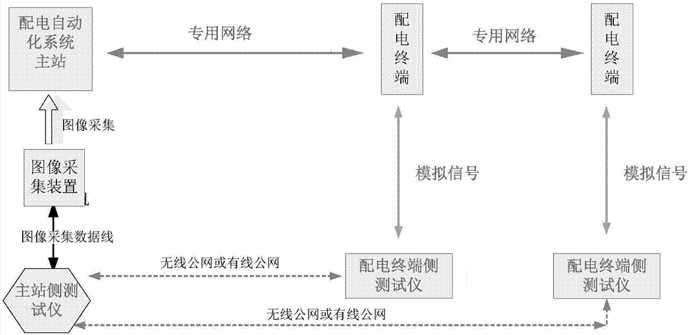 单证服务与检测装置与自动化装置