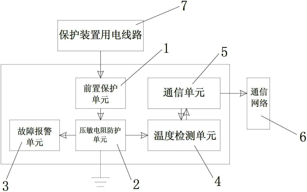 防雷电技术设备与检测装置与自动化装置