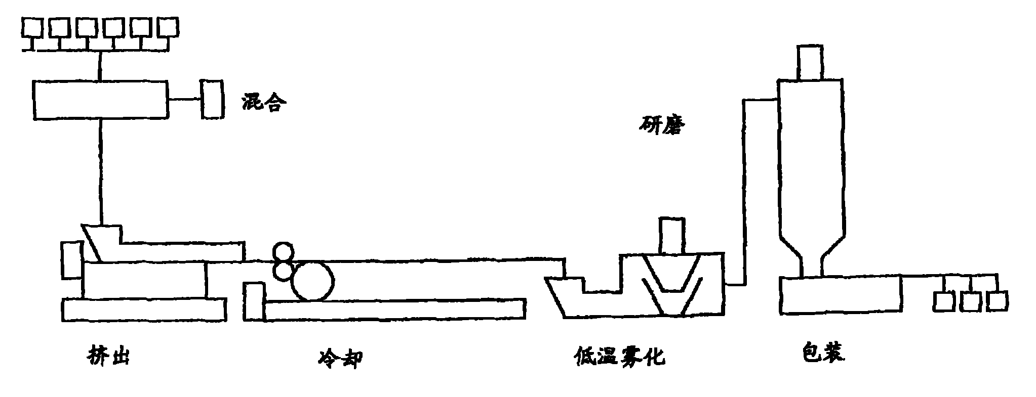 无机颜料与检测装置与自动化装置