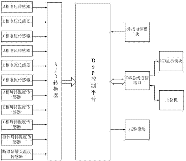 低压开关柜与检测装置与自动化装置