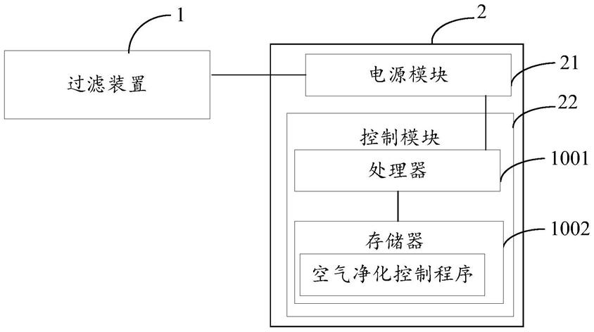 其它空气净化装置与检测装置与自动化装置