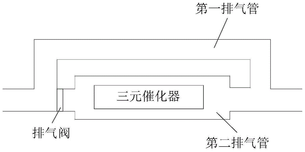 三元催化器与检测装置与自动化装置