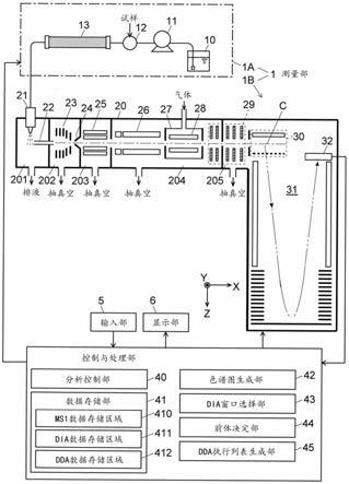 色谱仪与检测装置与自动化装置