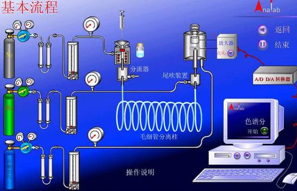 色谱仪与检测装置与自动化装置