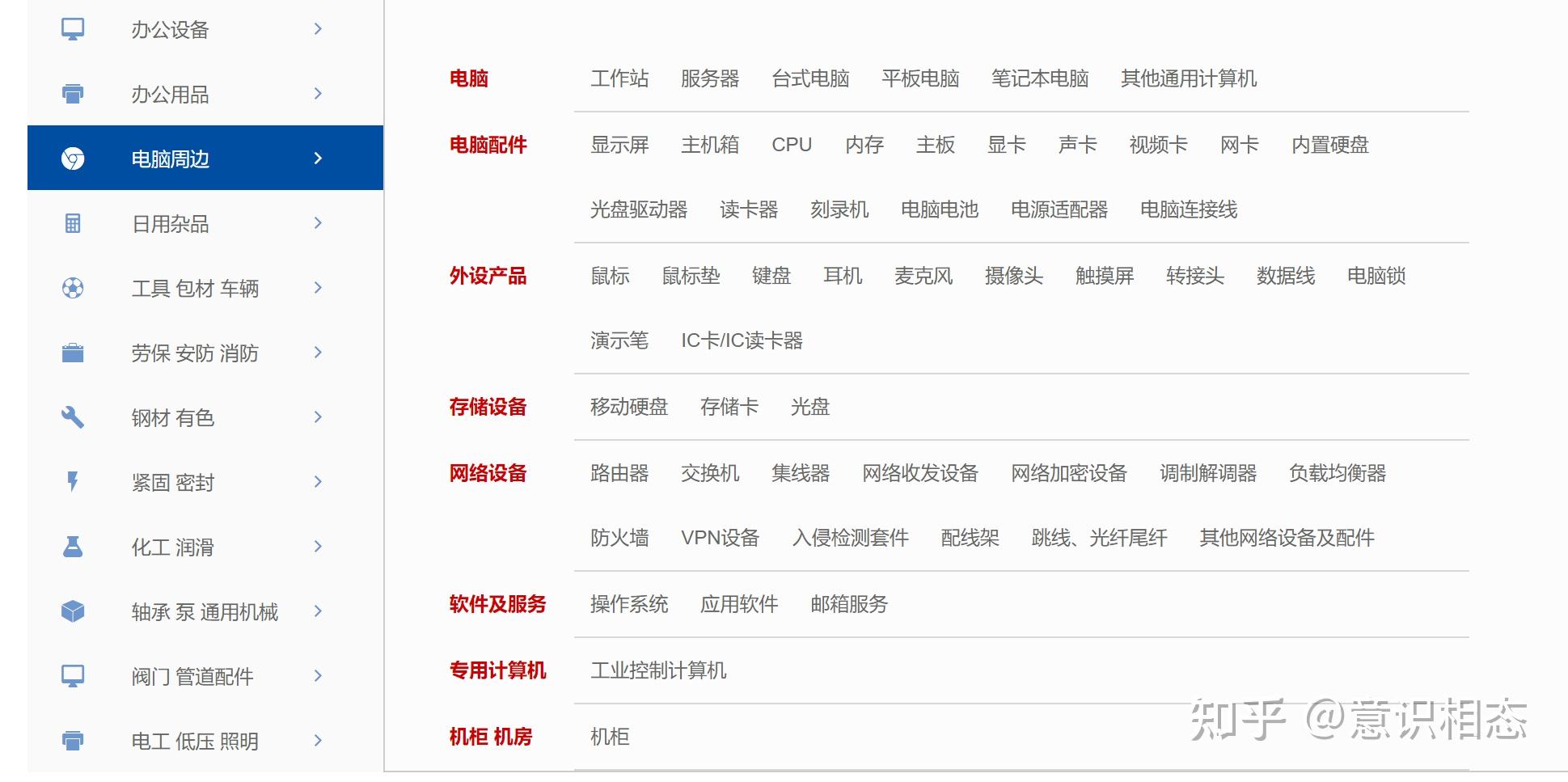 电脑包与压力类与建筑涂料属于什么行业类别