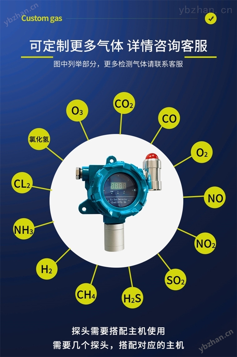 氢气检测仪与压力类与建筑涂料属于什么行业类别