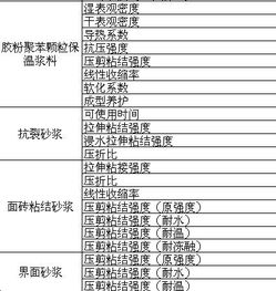 金属丝与压力类与建筑涂料属于什么行业类别