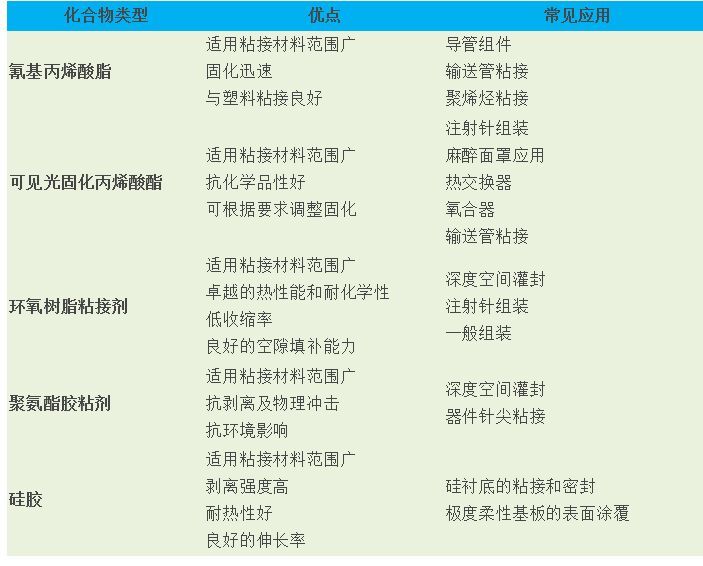 密封垫组件/油封与压力类与建筑涂料属于什么行业类别