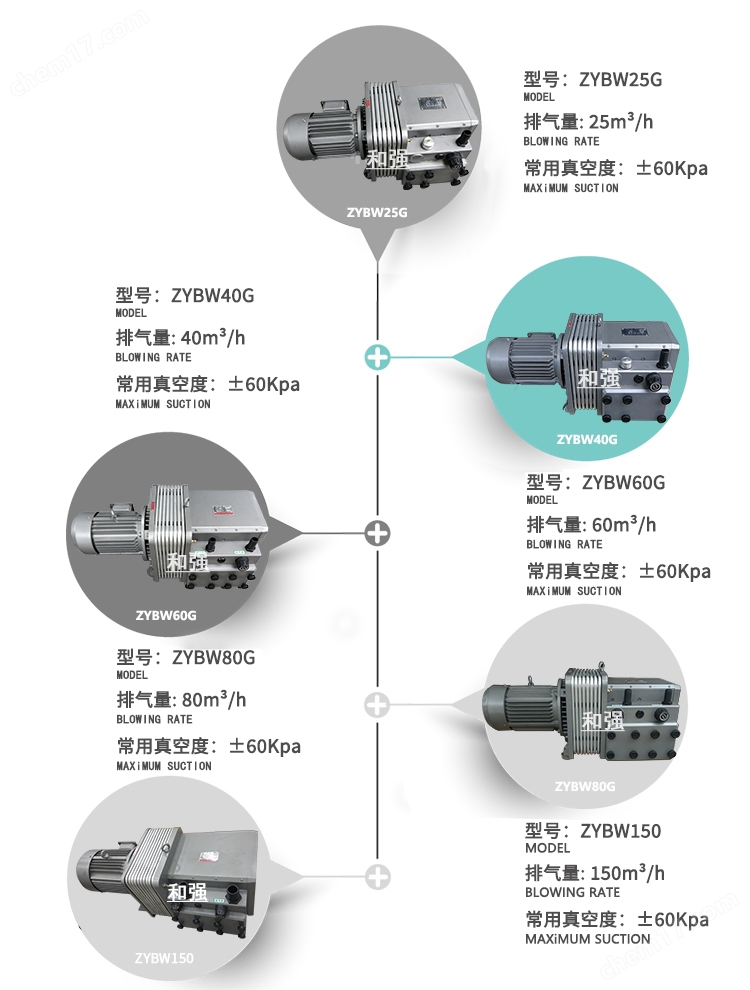 管理软件与印刷机气泵60型吸气小