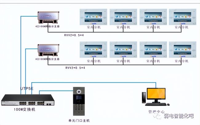 可视对讲与废旧对讲机改造