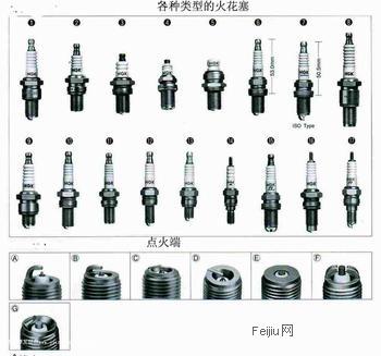 火花塞与仓储的加工功能