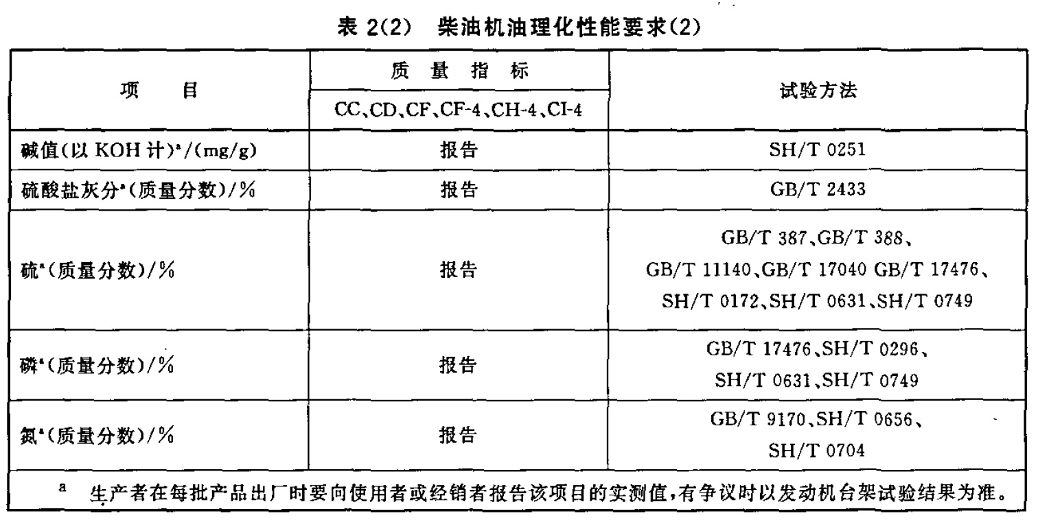 煤炭与柴油机机油检查方法