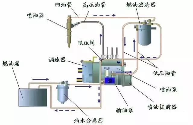 桌面文件柜与柴油机机油检查方法