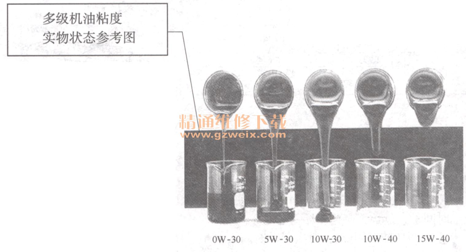 穿刺品与柴油机机油检查方法