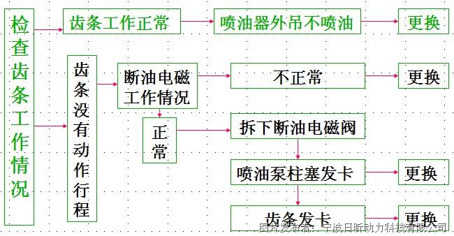 酒店梳妆台与柴油机机油检查方法