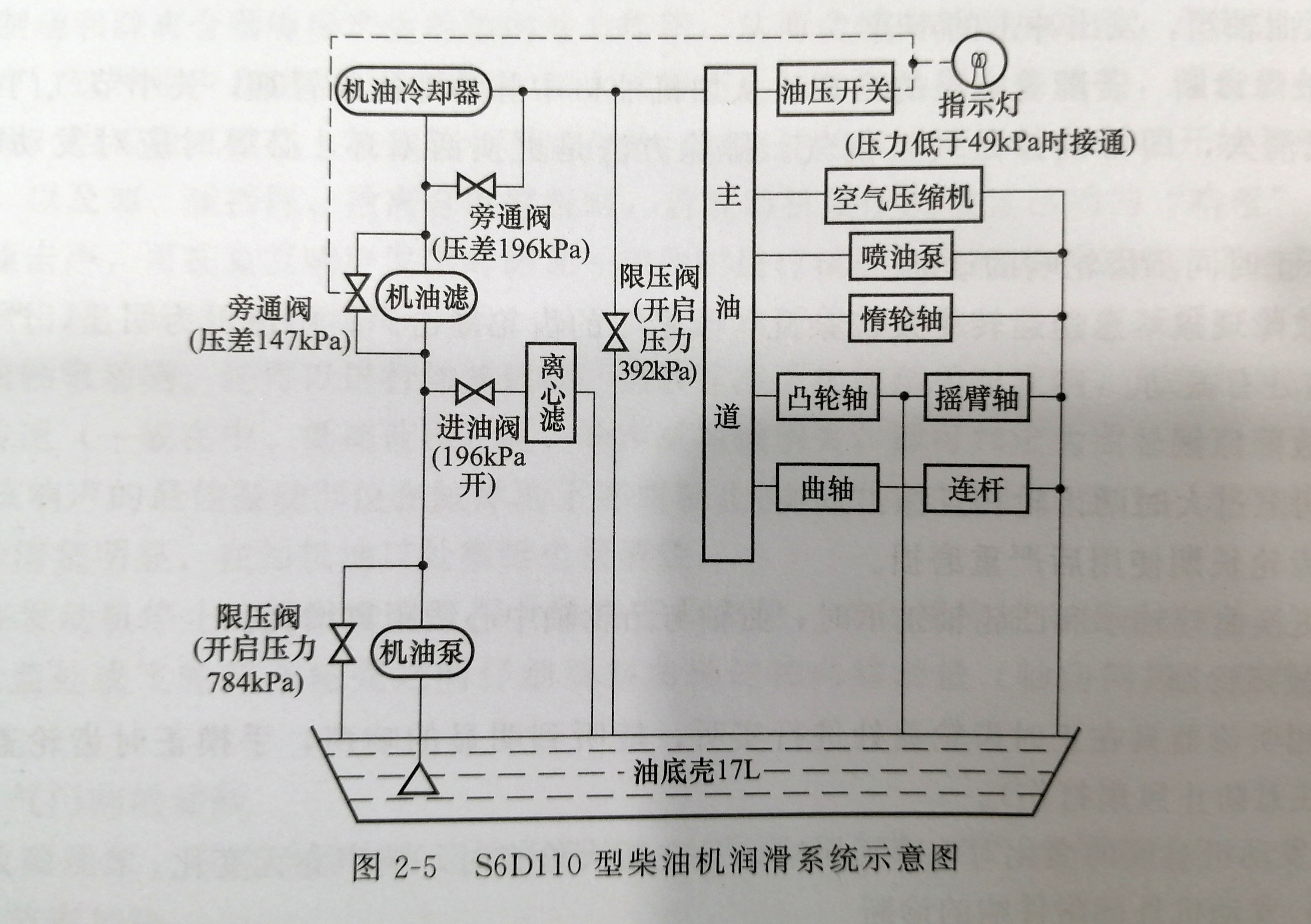 其它电器仪表件与柴油机机油检查方法