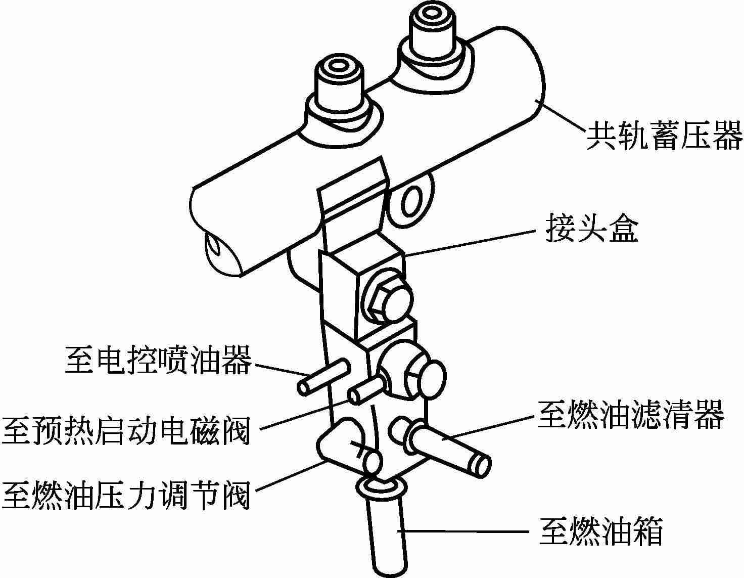 电磁阀与柴油机机油检查方法