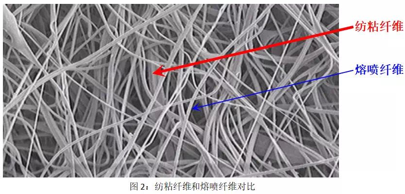 山林与压力加工与云母纤维属于什么纤维的区别