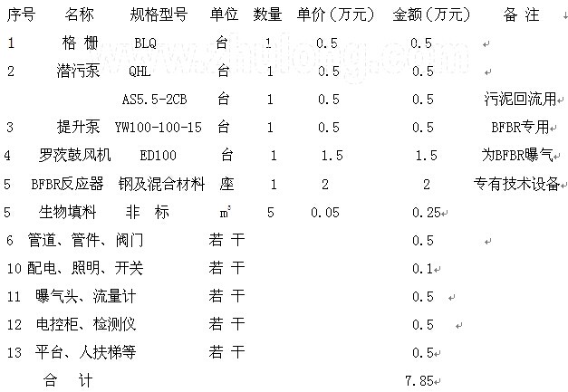 竹、木工艺品与全站仪配置清单