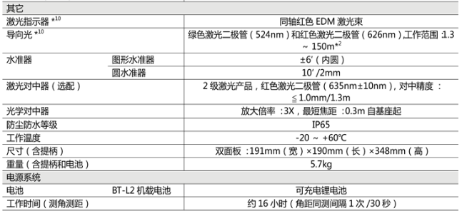 仿古电话与全站仪配置清单