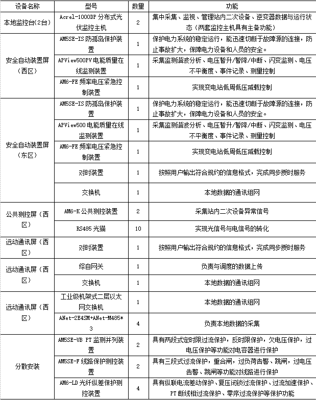 信息安全技术设备与全站仪配置清单