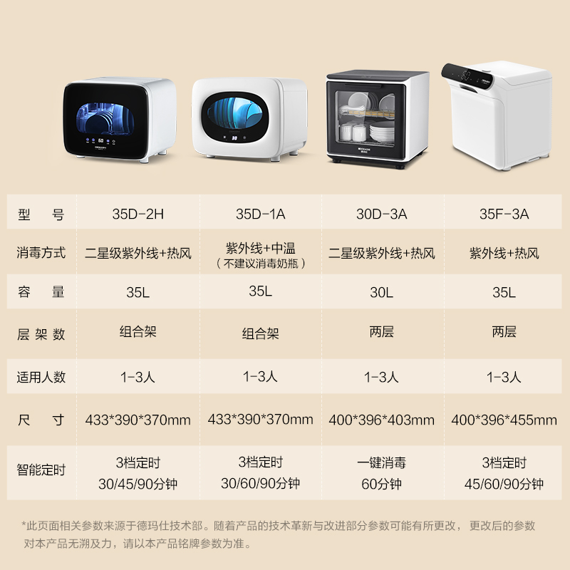 消毒柜与全站仪配置清单