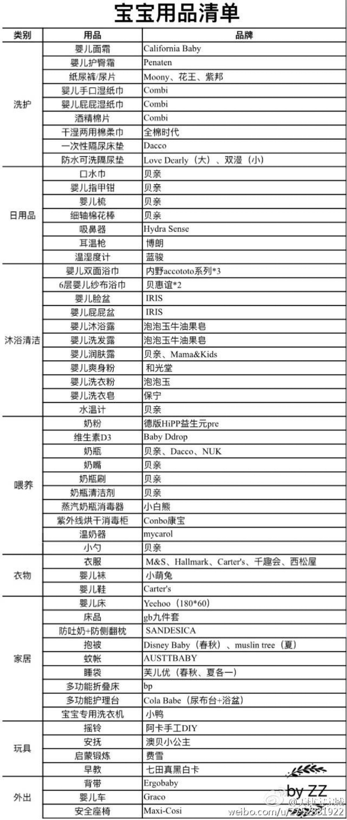 婴儿用品与全站仪配置清单