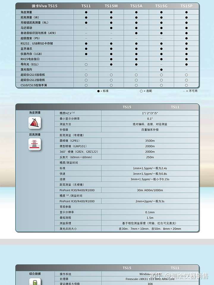 大众轿车系与全站仪配置清单