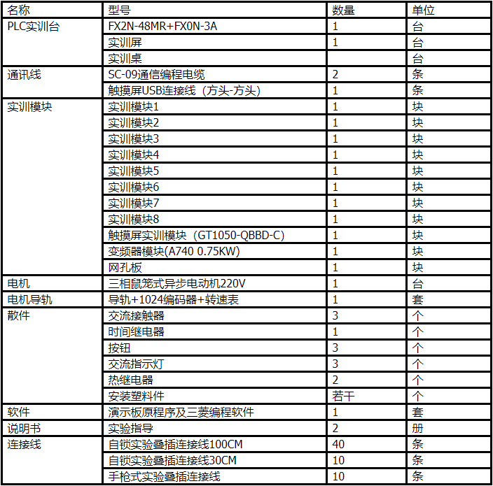 线缆交接盒与全站仪配置清单