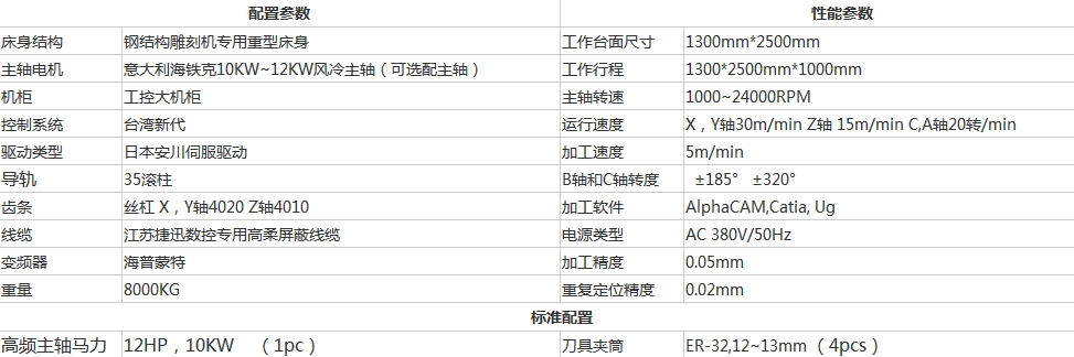 五轴加工与全站仪配置清单