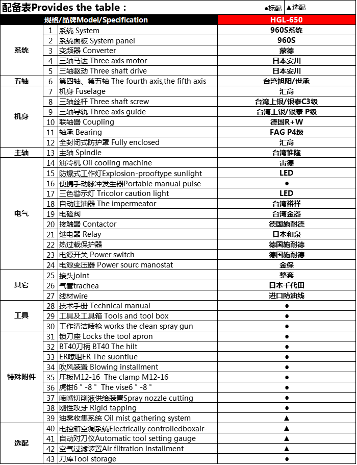 五轴加工与全站仪配置清单